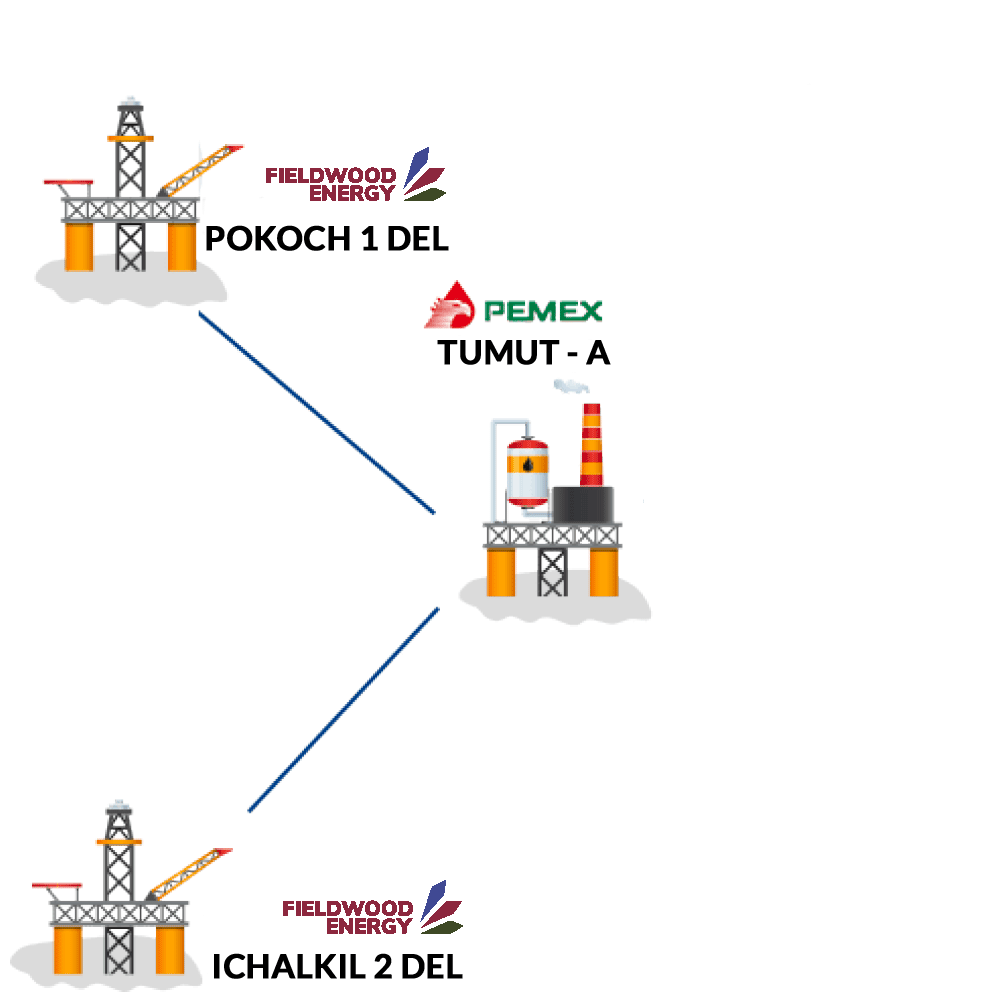 MAPA-PLATAFORMAS